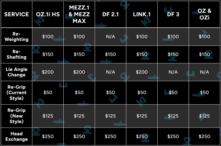 LabGolf repair & warranty service charges